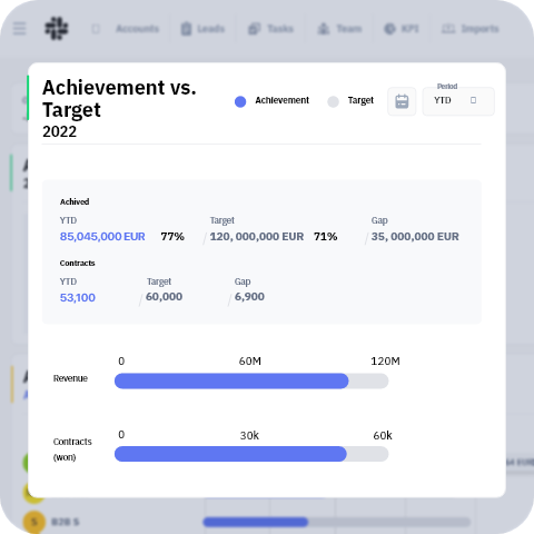 Analytics and KPIs