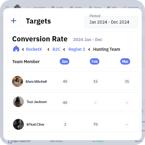 Targets